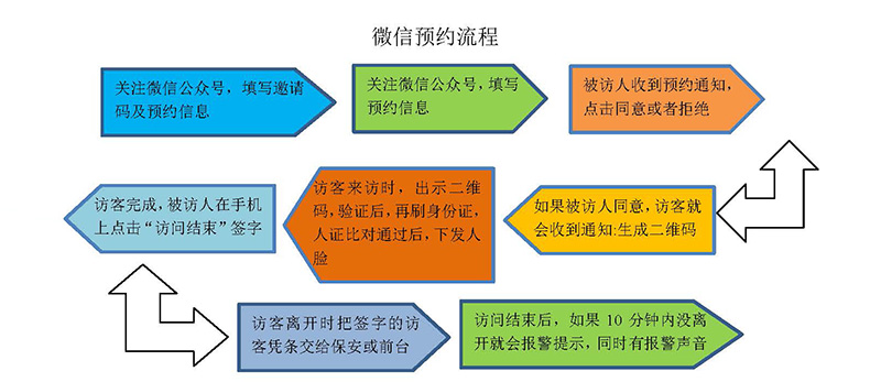 現(xiàn)貨學(xué)校小區(qū)機工廠訪客登記門衛(wèi)管理15.6寸雙屏訪客機終端一體機