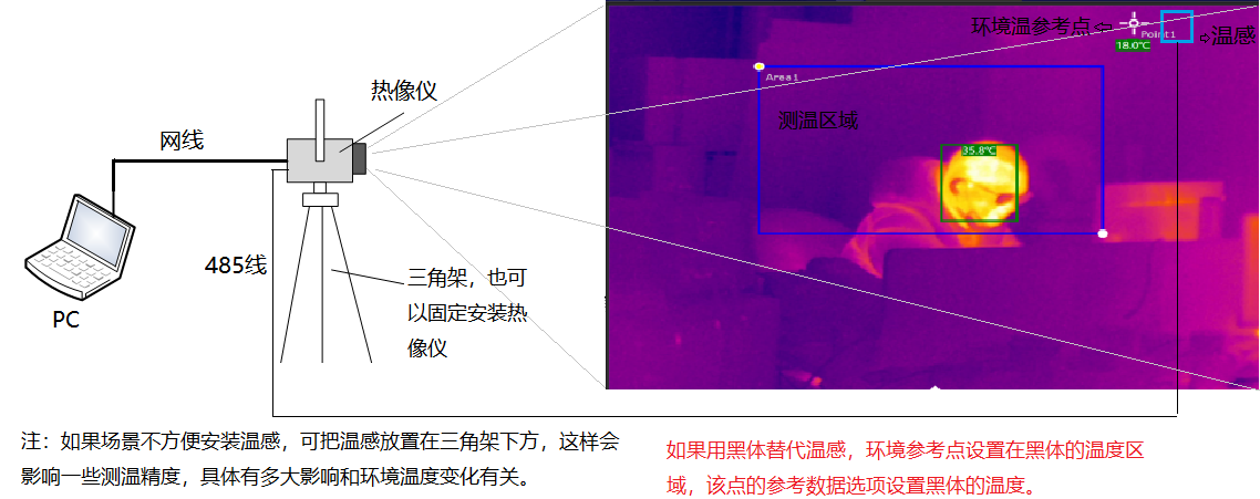 www.exposns.com 博奧智能BA-R120A雙光熱成像測(cè)溫系統(tǒng)