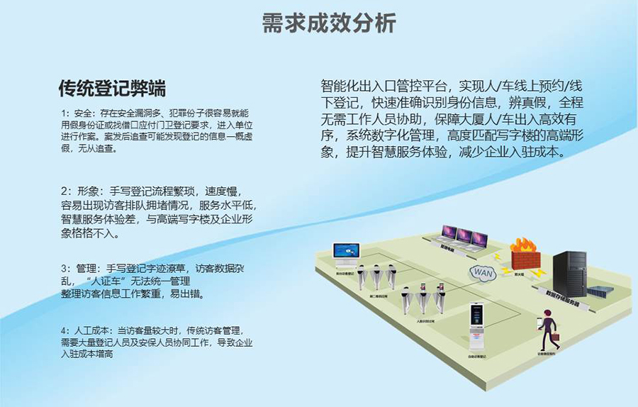 智能訪客機,訪客機廠家,訪客一體機,訪客登記管理系統(tǒng),門衛(wèi)登記管理,訪客機廠家,自助服務終端, 智能訪客機,雙屏人證核驗一體機,來訪人員管理系統(tǒng),人臉識別登記系統(tǒng),園區(qū)管理系統(tǒng),訪客一體機,訪客登記管理系統(tǒng) ,實名登記系統(tǒng),訪客登記系統(tǒng),酒店登記一體機,來訪登記軟件,住宿登記軟件,單屏訪客機,雙屏智能訪客機,人證比對終端,手持人臉識別設(shè)備,15.6寸訪客機,臺式訪客機,立式訪客機,博奧智能訪客管理系統(tǒng),身份核驗終端,人臉識別訪客機