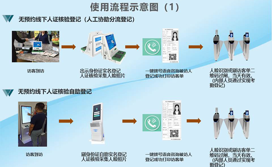 智能訪客機,訪客機廠家,訪客一體機,訪客登記管理系統(tǒng),門衛(wèi)登記管理,訪客機廠家,自助服務終端, 智能訪客機,雙屏人證核驗一體機,來訪人員管理系統(tǒng),人臉識別登記系統(tǒng),園區(qū)管理系統(tǒng),訪客一體機,訪客登記管理系統(tǒng) ,實名登記系統(tǒng),訪客登記系統(tǒng),酒店登記一體機,來訪登記軟件,住宿登記軟件,單屏訪客機,雙屏智能訪客機,人證比對終端,手持人臉識別設(shè)備,15.6寸訪客機,臺式訪客機,立式訪客機,博奧智能訪客管理系統(tǒng),身份核驗終端,人臉識別訪客機