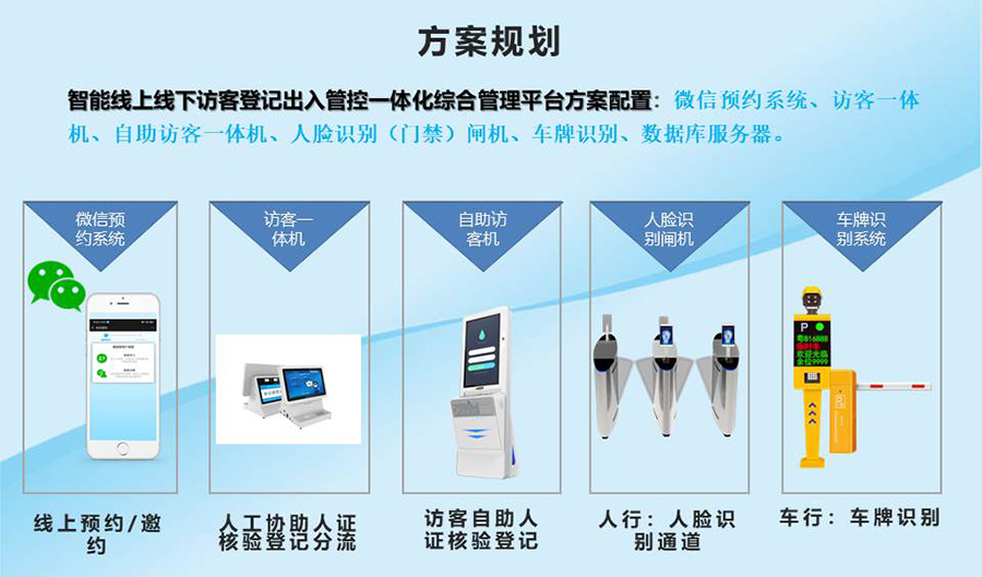 智能訪客機,訪客機廠家,訪客一體機,訪客登記管理系統(tǒng),門衛(wèi)登記管理,訪客機廠家,自助服務終端, 智能訪客機,雙屏人證核驗一體機,來訪人員管理系統(tǒng),人臉識別登記系統(tǒng),園區(qū)管理系統(tǒng),訪客一體機,訪客登記管理系統(tǒng) ,實名登記系統(tǒng),訪客登記系統(tǒng),酒店登記一體機,來訪登記軟件,住宿登記軟件,單屏訪客機,雙屏智能訪客機,人證比對終端,手持人臉識別設(shè)備,15.6寸訪客機,臺式訪客機,立式訪客機,博奧智能訪客管理系統(tǒng),身份核驗終端,人臉識別訪客機