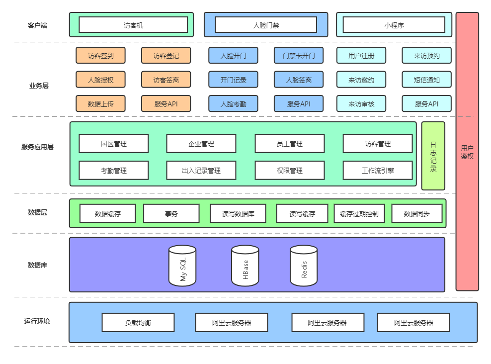 企業(yè)園區(qū)出入智能管控解決方案