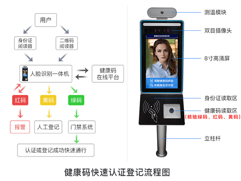 智能訪客機(jī),訪客機(jī)廠家,訪客一體機(jī),訪客登記管理系統(tǒng),門衛(wèi)登記管理,訪客機(jī)廠家,自助服務(wù)終端, 智能訪客機(jī),雙屏人證核驗(yàn)一體機(jī),來訪人員管理系統(tǒng),人臉識(shí)別登記系統(tǒng),園區(qū)管理系統(tǒng),訪客一體機(jī),訪客登記管理系統(tǒng) ,實(shí)名登記系統(tǒng),訪客登記系統(tǒng),酒店登記一體機(jī),來訪登記軟件,住宿登記軟件,單屏訪客機(jī),雙屏智能訪客機(jī),人證比對(duì)終端,手持人臉識(shí)別設(shè)備,15.6寸訪客機(jī),臺(tái)式訪客機(jī),立式訪客機(jī),博奧智能訪客管理系統(tǒng),身份核驗(yàn)終端,人臉識(shí)別訪客機(jī),人體測溫,測溫一體機(jī),人員進(jìn)出管理一體機(jī),8寸人臉識(shí)別測溫設(shè)備,健康碼掃描識(shí)別器,