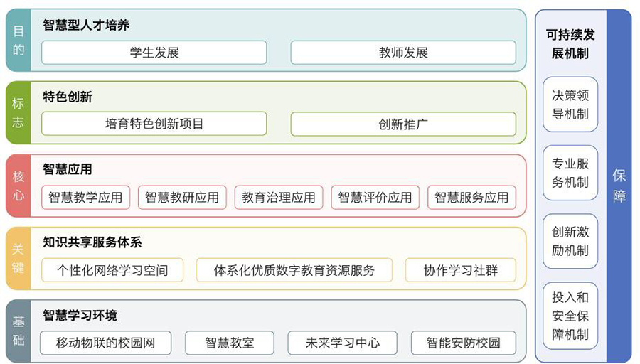 智能校園管理系統(tǒng)軟件方案定制開發(fā)設計