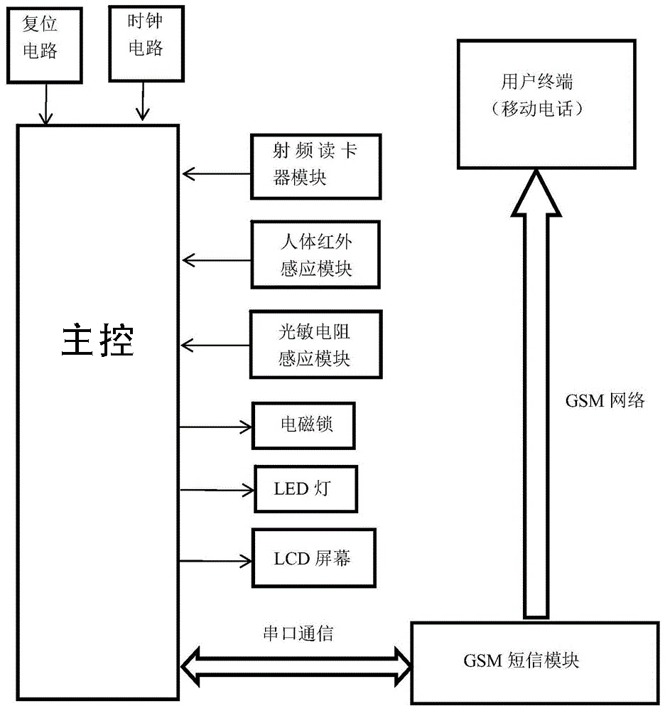 智能信報(bào)箱微信支付收費(fèi)寄存柜管理系統(tǒng)客戶端應(yīng)用軟件APP小程序定制開發(fā)