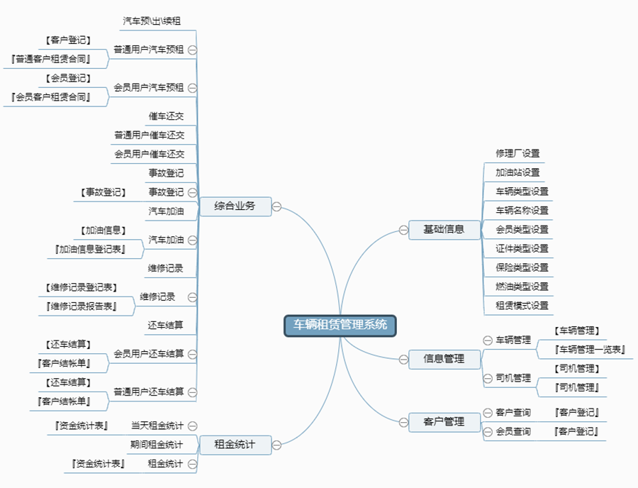 車(chē)輛租賃管理系統(tǒng)現(xiàn)貨供應(yīng)永久使用按需定制開(kāi)發(fā)各行業(yè)應(yīng)用軟件租車(chē)管理系統(tǒng)在線(xiàn)車(chē)輛租賃平臺(tái)2