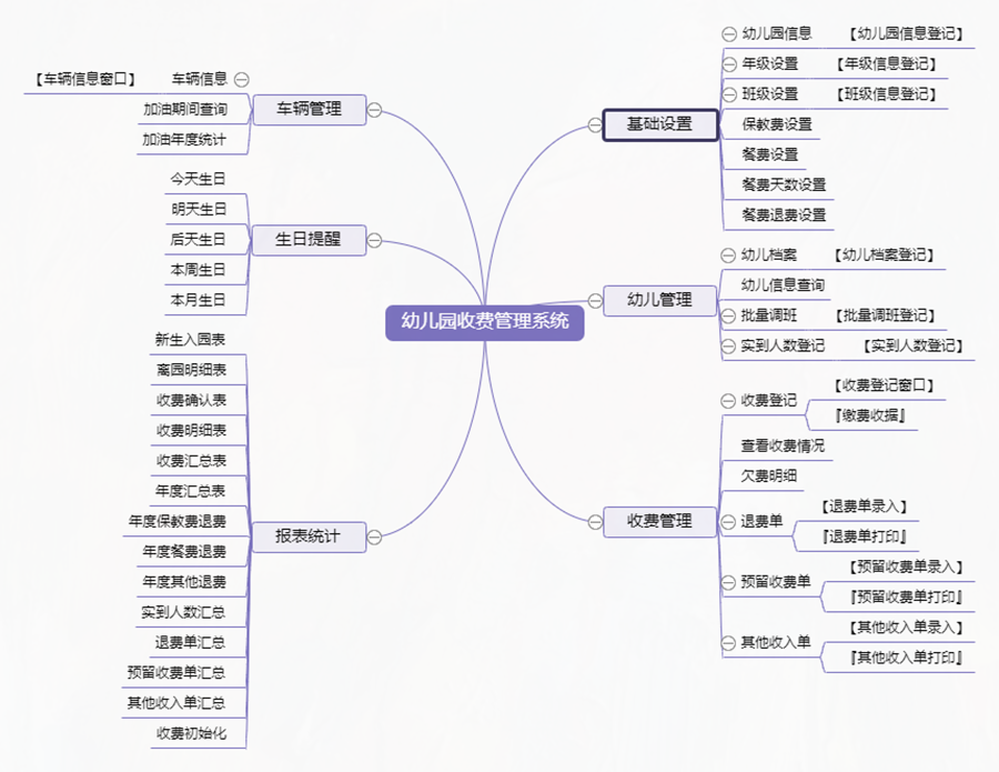 幼兒園收費管理系統(tǒng)免費試用