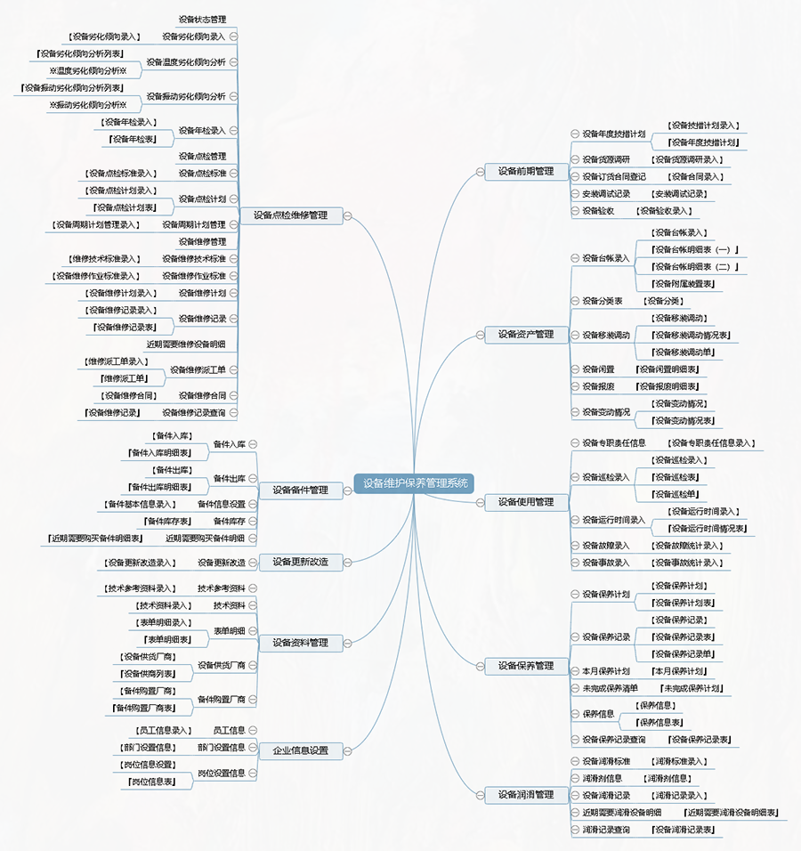 設(shè)備維護保養(yǎng)管理系統(tǒng)平臺框架